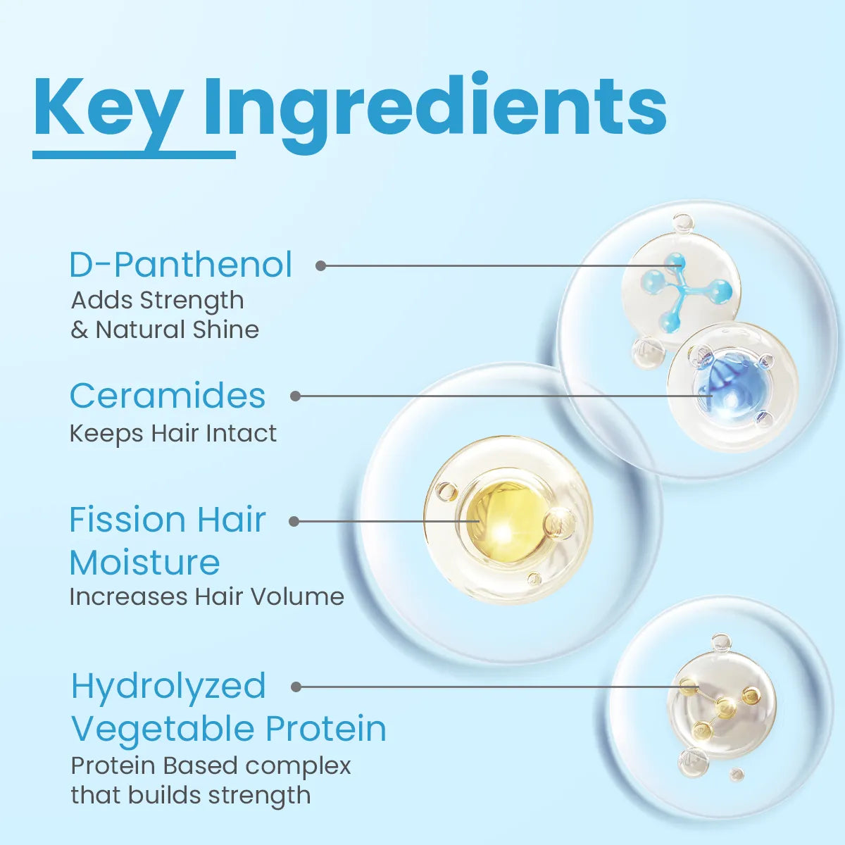 Strengthening Shampoo