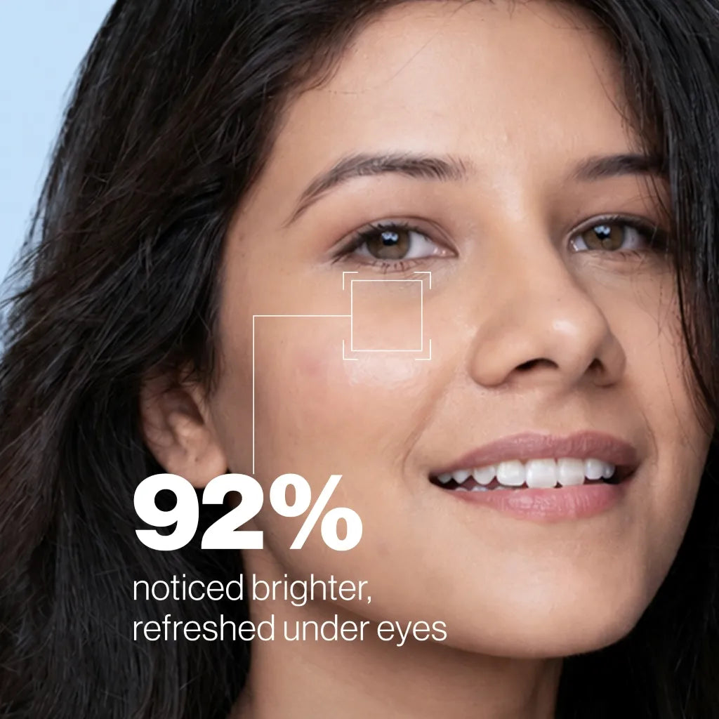 92% noticed brighter, refreshed under eyes with Eye Refining Matrix