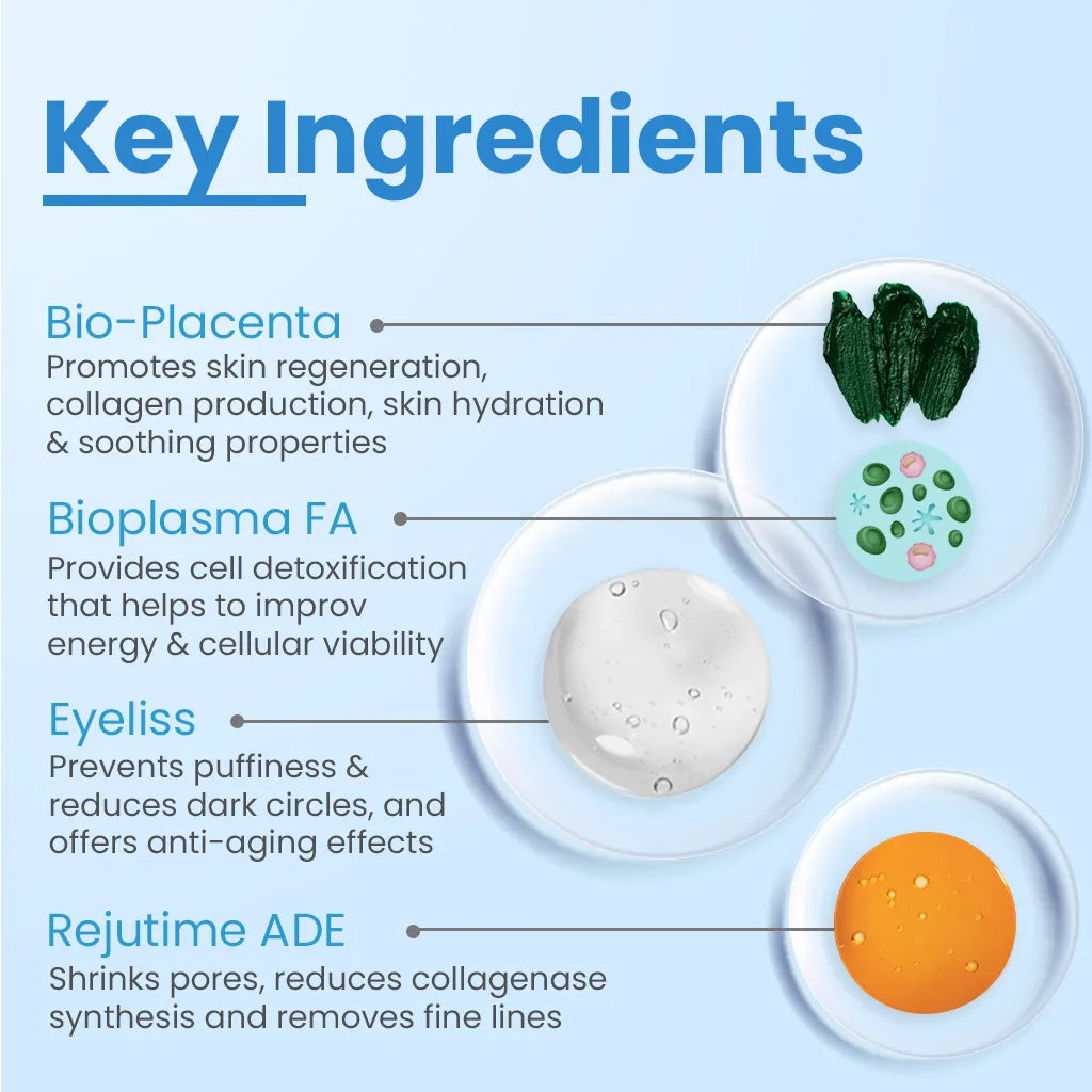 Intensive Eye Serum